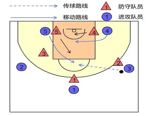 制定篮球交流计划以促进个人技能发展的方法_2
